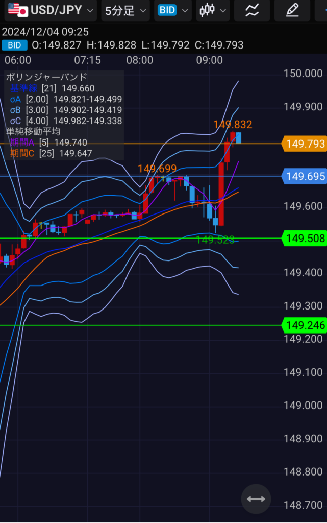 FXトレード日記　2024年12月4日エントリー