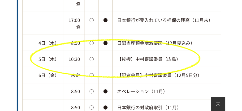 FX ファンダメンタル　要人発言