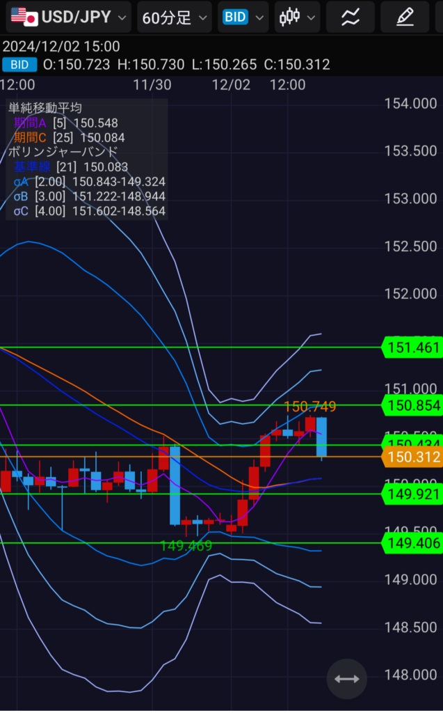 取引履歴チャート　2024年12月2日　１時間足