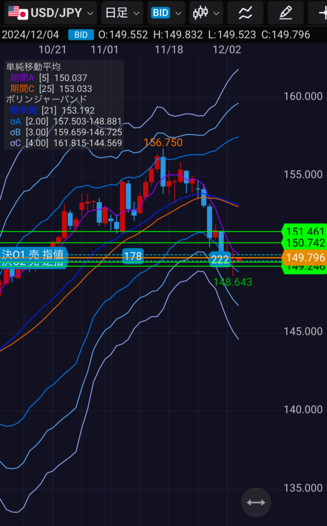 FXトレード日記　2024年12月4日