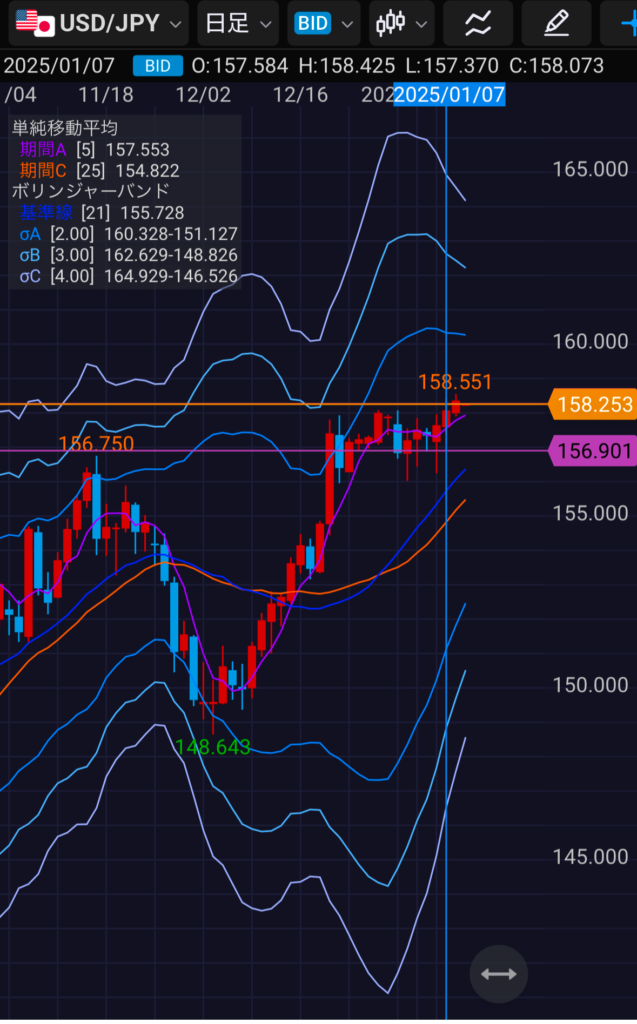 20250107 日足